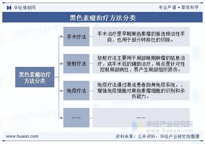 2025年全球及中国黑色素瘤治疗行业现状及展望（附发展背景、市场规模及重点企业）「图」
