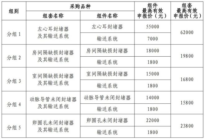 「32省+29省」两大耗材全国联采来了(图2)