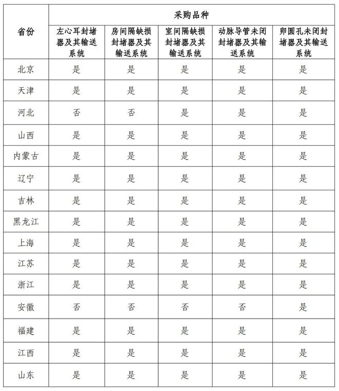「32省+29省」两大耗材全国联采来了(图7)