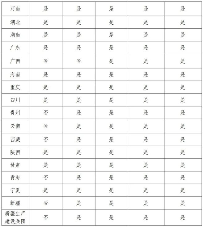 「32省+29省」两大耗材全国联采来了(图8)