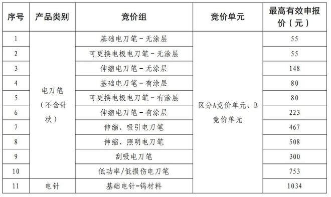 「32省+29省」两大耗材全国联采来了(图10)