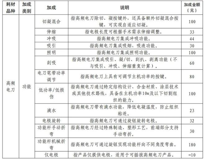 「32省+29省」两大耗材全国联采来了(图12)