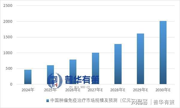肿瘤治疗行业全景图：演进历程、免疫治疗崛起与未来趋势分析(图4)