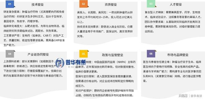 肿瘤治疗行业全景图：演进历程、免疫治疗崛起与未来趋势分析(图5)