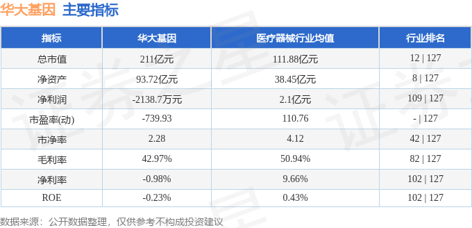 华大基因（300676）1月28日主力资金净卖出921556万元(图3)