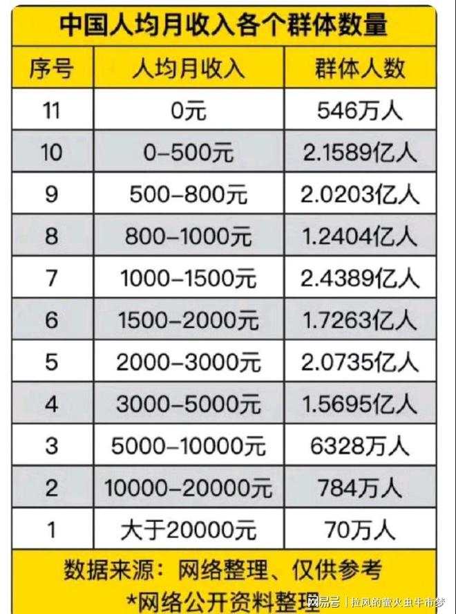 2026年存款160万亿将到期中国人存款数据来了！看看你那个档！(图5)
