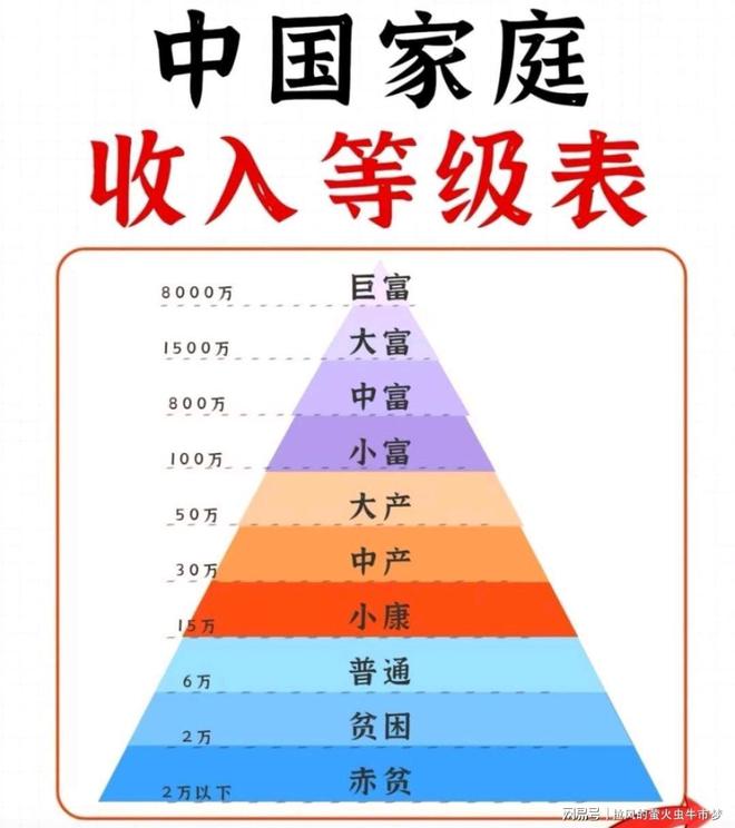 2026年存款160万亿将到期中国人存款数据来了！看看你那个档！(图4)