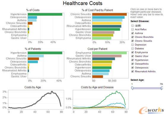 新疆医疗保障局党组书记、局长王志华：以实干担当守护群众健康