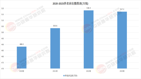 2026中国智慧养老行业：从“技术叠加”到“体系重构”的价值升维