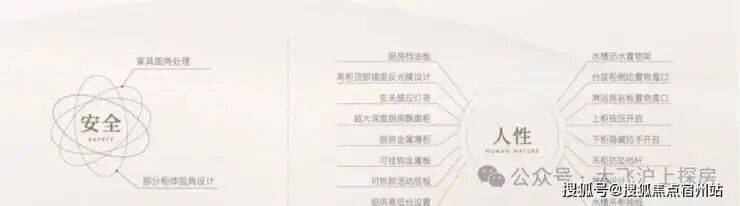 2026年(保利天奕售楼处) 首页网站 - 销售中心 -环境 户型价格地址楼盘详情配套电话交房时间配套电话交房时间(图4)