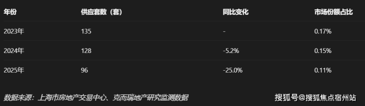保利誉静安售楼处│保利誉静安(营销中心) - 2026销售中心 (售楼处)- 楼盘欢迎您 价格  户型  地址环境配套交房时间电话(图2)