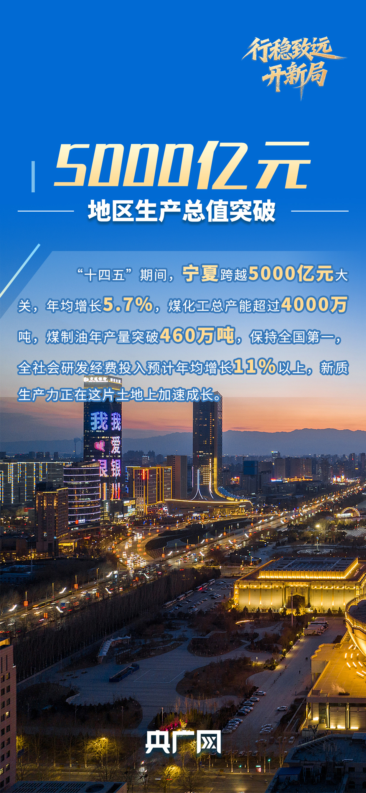 行稳致远开新局 先行区里看跃升塞上江南何以跑出全国第5增速？