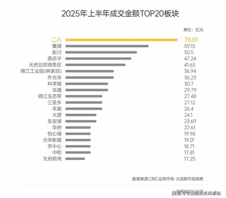 成都【锦樾序】新春置业不打烊售楼处首页热线已就位甄选热销户型限时特惠邀您云端品鉴共启美好生活新序章。(图4)
