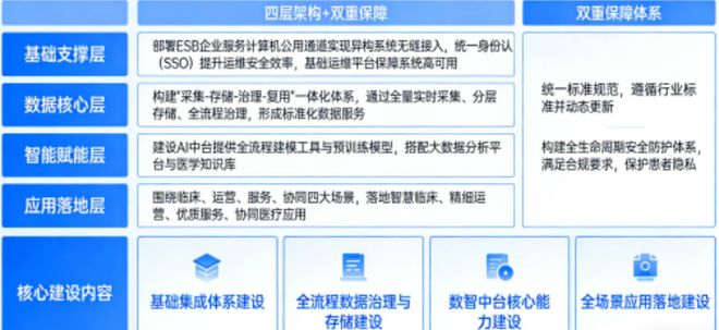 AI赋能医疗产品：智慧医院人工智能大数据平台系统解决方案及案例