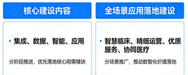 AI赋能医疗产品：智慧医院人工智能大数据平台系统解决方案及案例(图2)