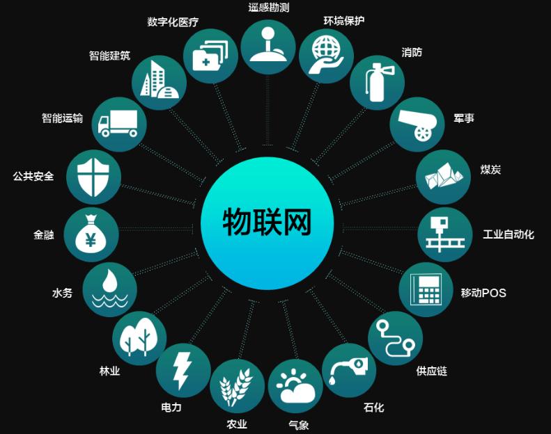 重庆两江新区人民医院牵手昂科：以物联网技术点亮智慧医疗未来