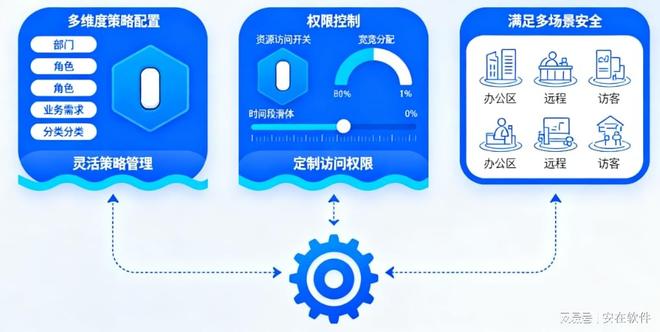 医疗物联网设备激增网络准入控制为何成为医院安全建设的必选项(图7)
