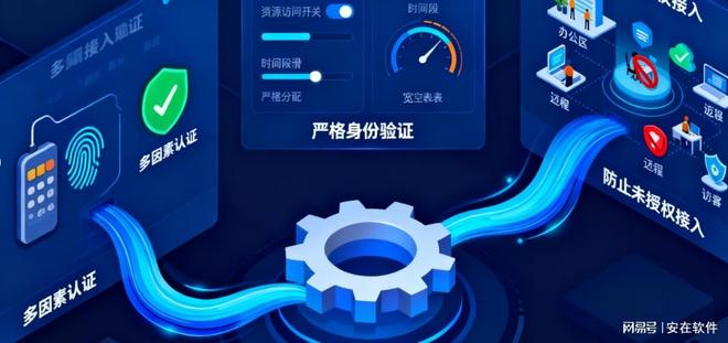 医疗物联网设备激增网络准入控制为何成为医院安全建设的必选项(图8)