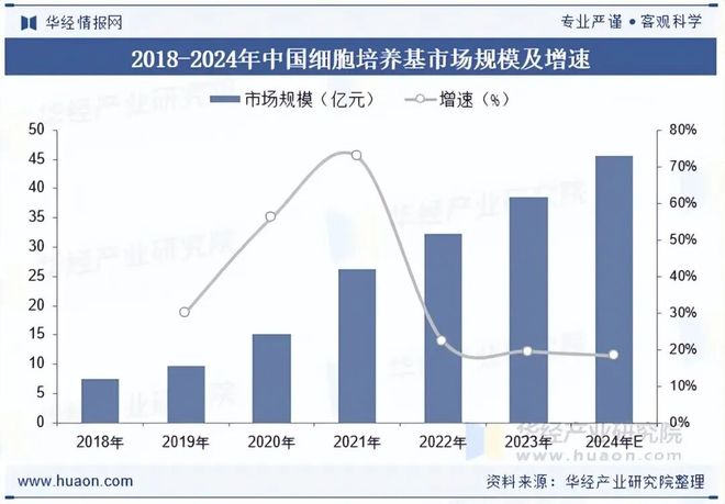 2025年中国生物技术行业市场规模、主要政策、产业链及发展趋势分析人工智能与生物技术不断融合「图」(图6)
