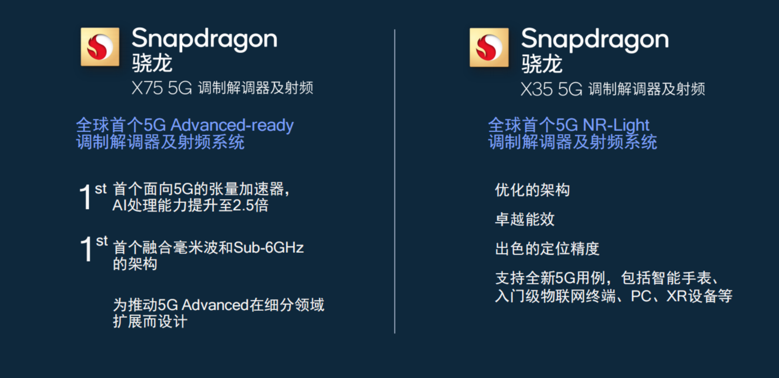 「十年磨一G」 高通5G Advanced技术将开启智能网联终端新时代(图8)