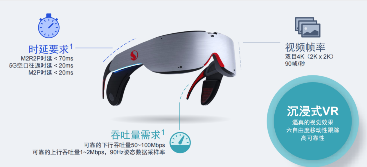 「十年磨一G」 高通5G Advanced技术将开启智能网联终端新时代(图12)