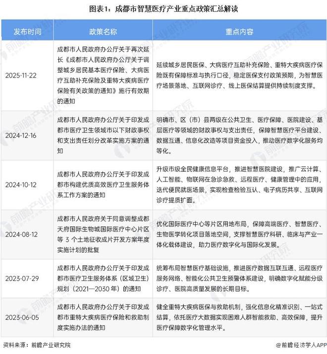 投资成都 一文看懂成都市智慧医疗产业发展现状与投资机会前瞻（附智慧医疗产业现状、空间布局、机会分析等）