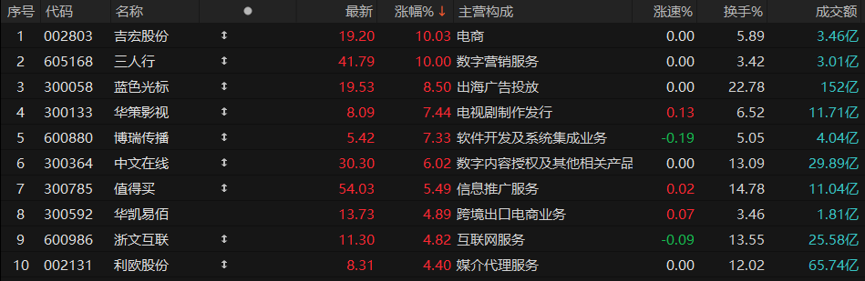 伊朗否认与美国进行第二轮谈判全球风险资产波动丨A股线索