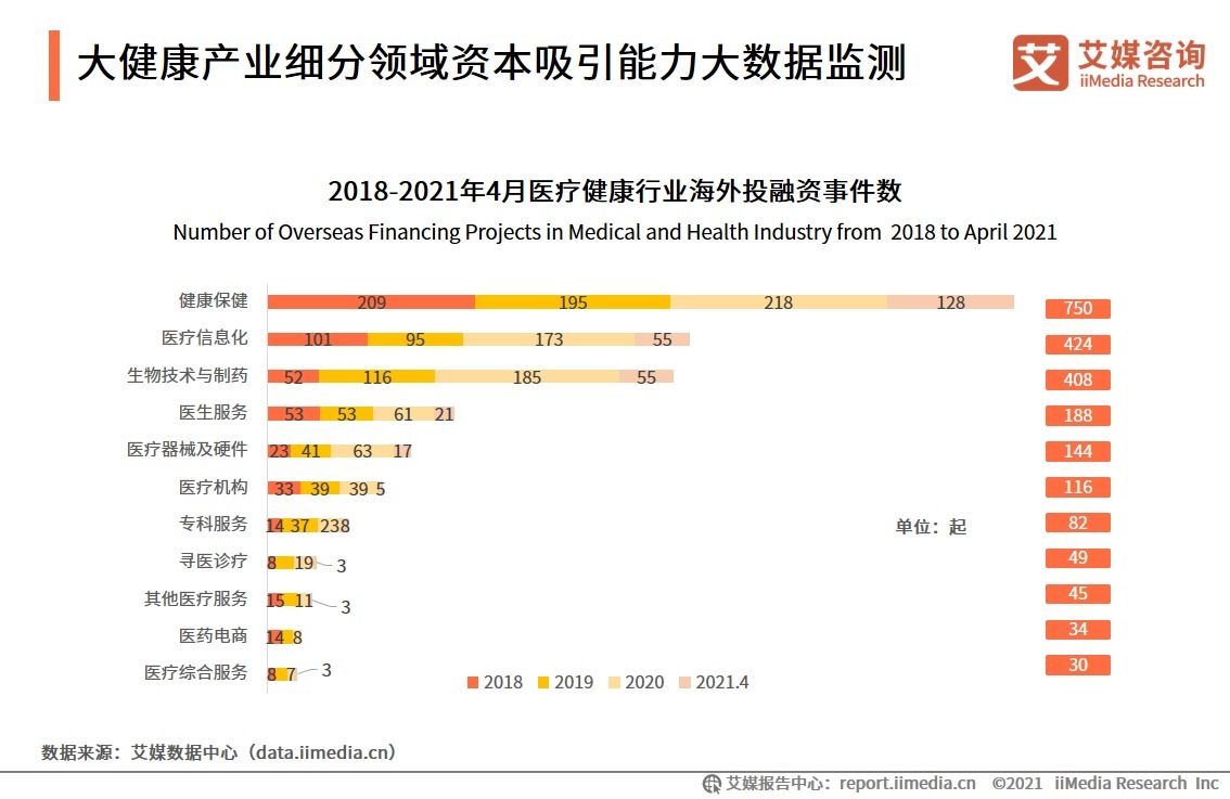 大数据在医疗卫生中的应用前景