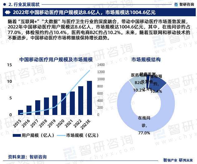 健康科技行业现状与发展趋势分析(2026年)