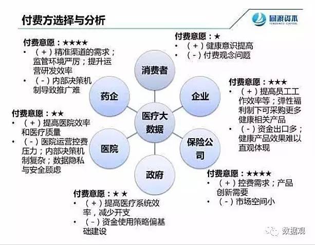 新一代医疗大数据中心建设与价值实现