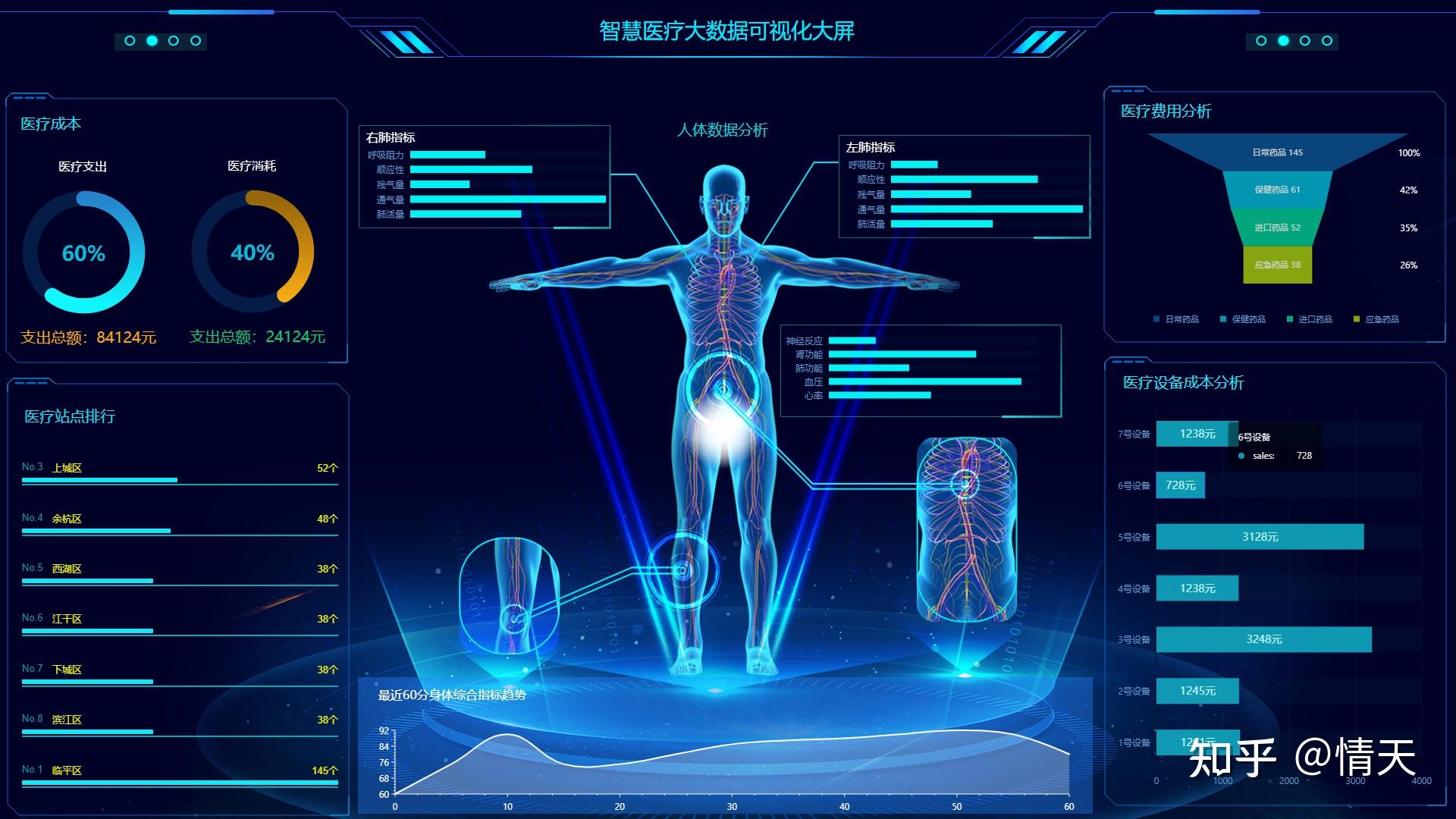 多地开展医疗数据合规交易