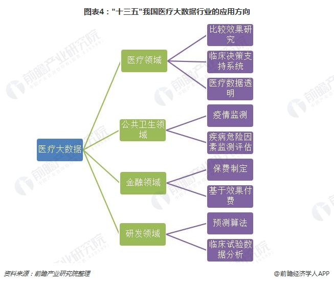 推动儿童肿瘤精准靶向治疗