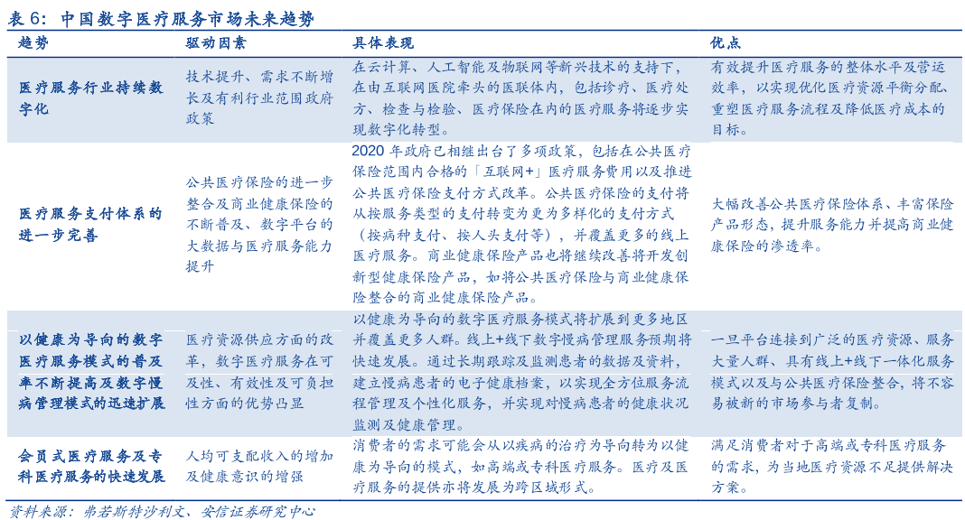 医疗服务数字化趋势未来的发展趋势介绍
