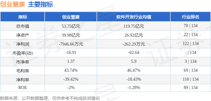 股票行情快报：创业慧康（300451）6月17日主力资金净卖出54241万元(图2)