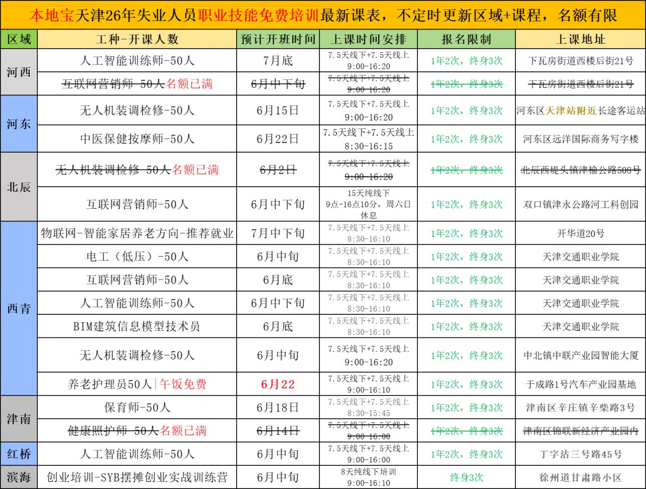 天津物联网安装（智能家居）免费培训安排（工种介绍+报名条件+课程安排+报名入口）