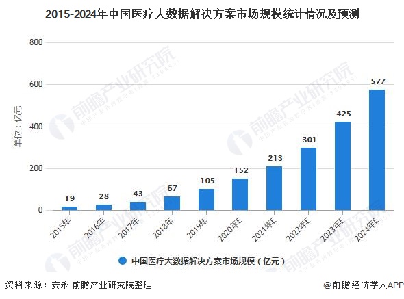 商务部服贸司副司长王波一行莅台调研国际医疗服务贸易发展情况