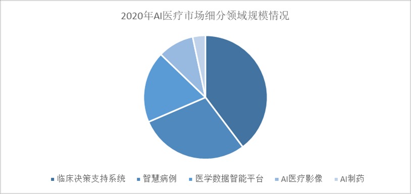 押注脑机接口翔宇医疗拟定增1366亿元