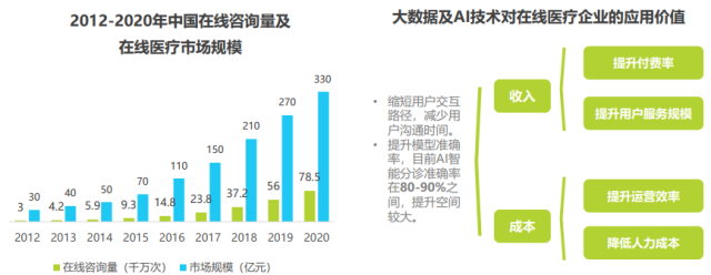 人工智能在医疗领域的应用与挑战