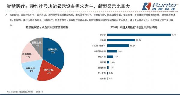 2026中国智慧医疗行业市场：从“概念试点”到“体系落地”的全链条价值重构