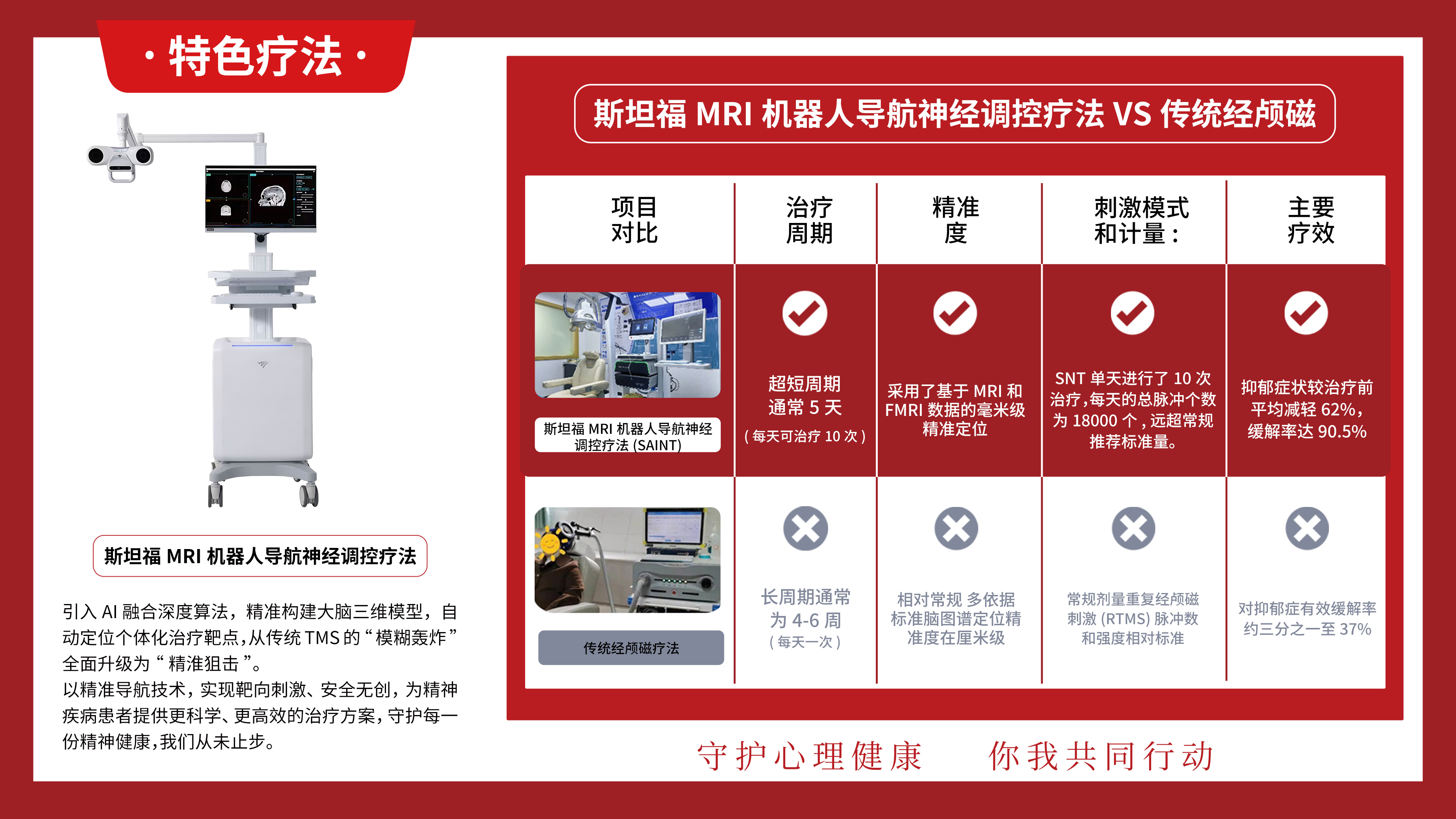 布局精准医疗新赛道：乌鲁木齐药业集团附属医院引进斯坦福神经调控技术撬动西北精神诊疗升级(图2)