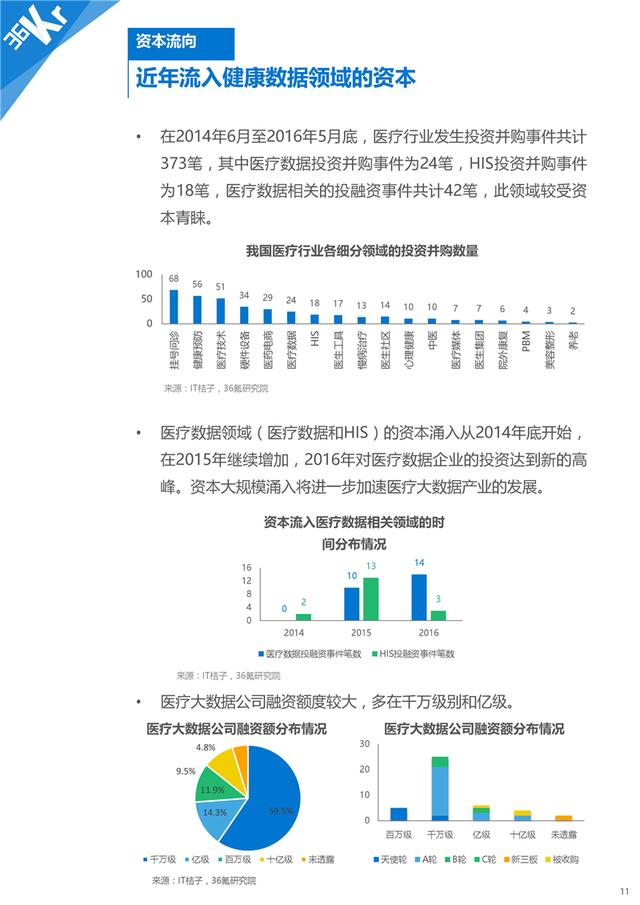 上海交通大学医疗AI与实践微专业招生简章