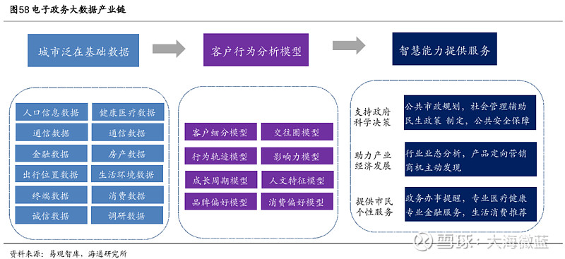 大数据可视化是干什么的