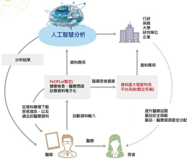 浅谈医学大数据pdf