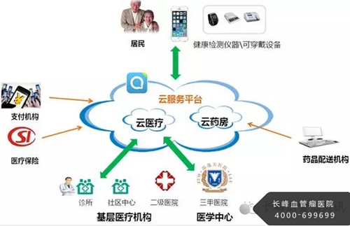 迈瑞医疗启元大模型落地浙大妇院数智化重构妇产超声诊疗新范式