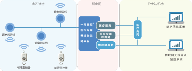 从感知末梢到健康底座：2026-2030年中国医疗传感器产业的战略跃迁