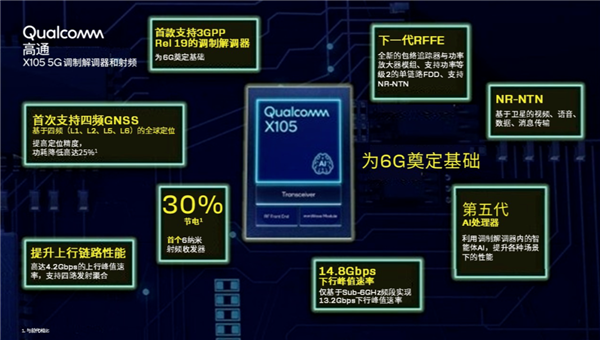 高通X1055G调制解调器发布：下行速率达148Gbps领先行业(图2)
