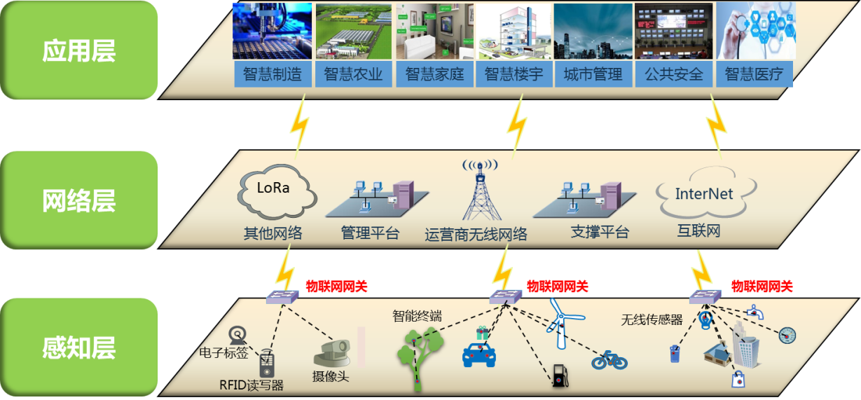 美团：将AI融入家庭健康助力建设“15分钟医疗卫生服务圈”