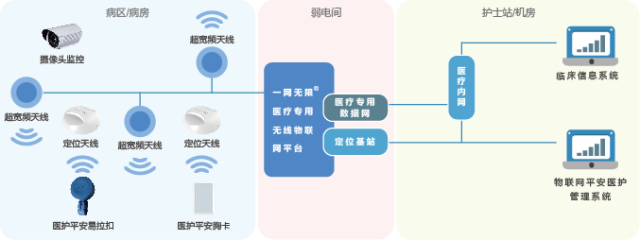 物联网开启智慧医疗新纪元