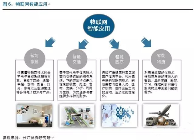 中国物联网行业政策环境分析与发展战略研究