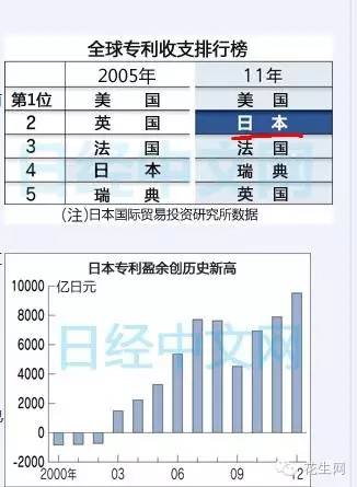 日本究竟靠什么立国？日本究竟强在哪里？(图15)